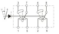 Taster II (B)