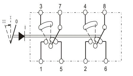 Taster II (B)